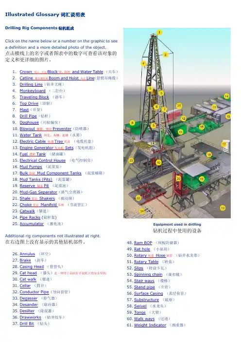 石油钻机各部件图解及中英文名称对照