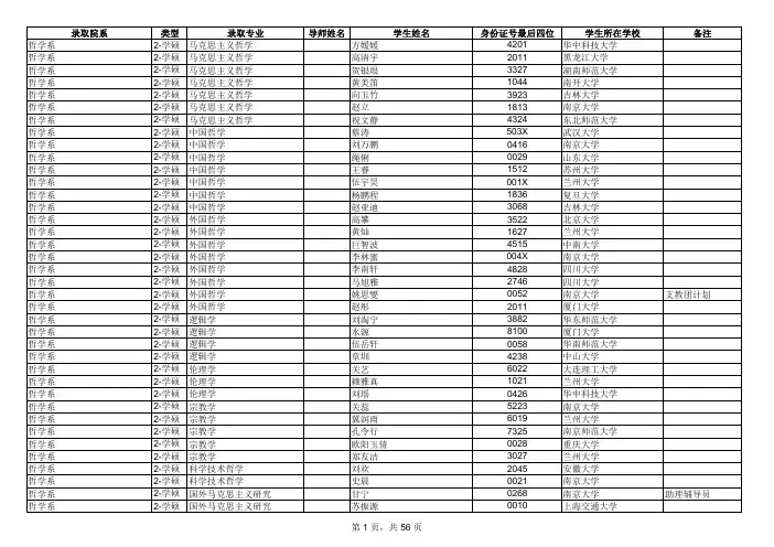 2016年南京大学推免录取名单