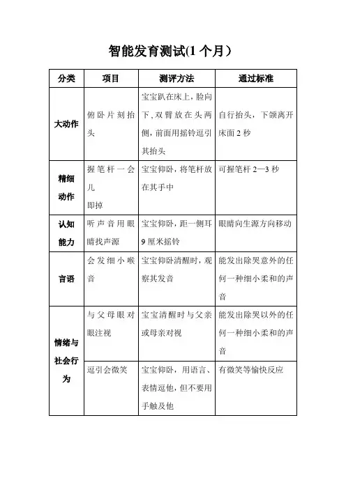 1-12个月智能发育测试对照表