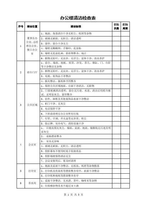 办公楼清洁检查表