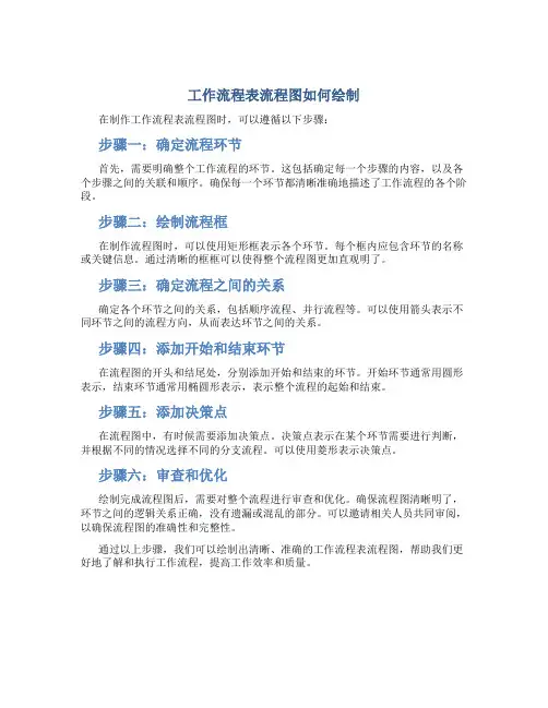 工作流程表流程图怎么画
