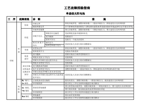 光伏太阳能印刷工艺故障排除指南