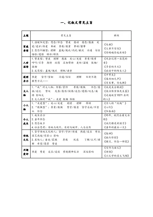 记叙文主旨及情感总结