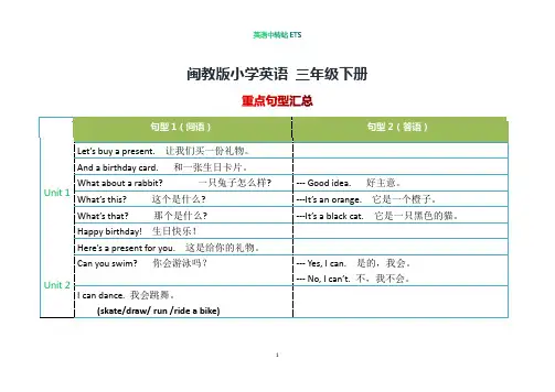 闽教版小学英语 三年级下册 重点句型汇总(考前必背)