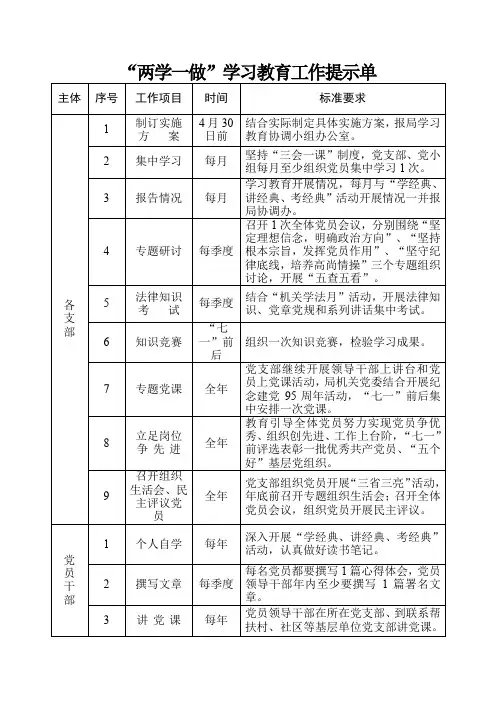 两学一做学习教育工作提示单