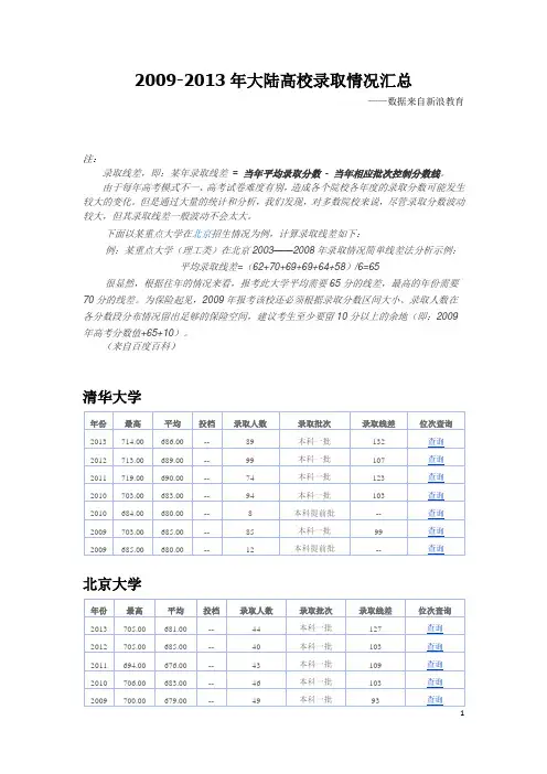 2009-2013年大陆高校录取情况汇总