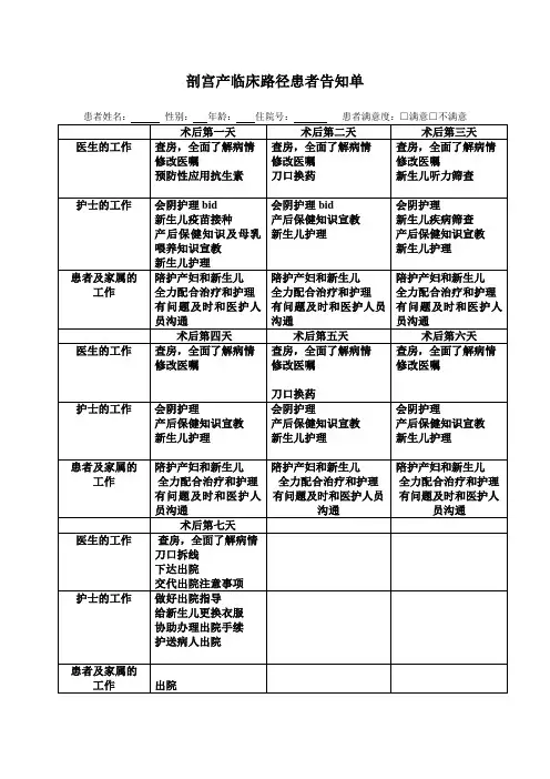 剖宫产临床路径患者告知单