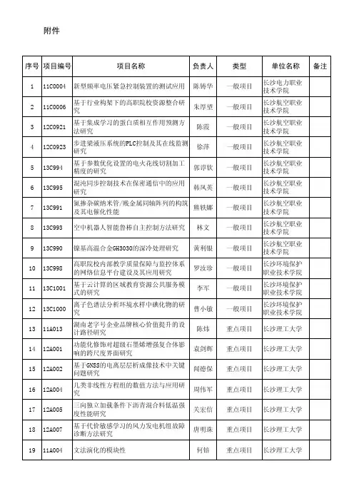 2015年下半年通过专家结题审核的项目一览表