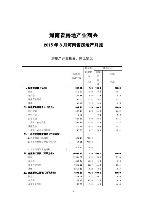 2015年3月河南省房地产月报