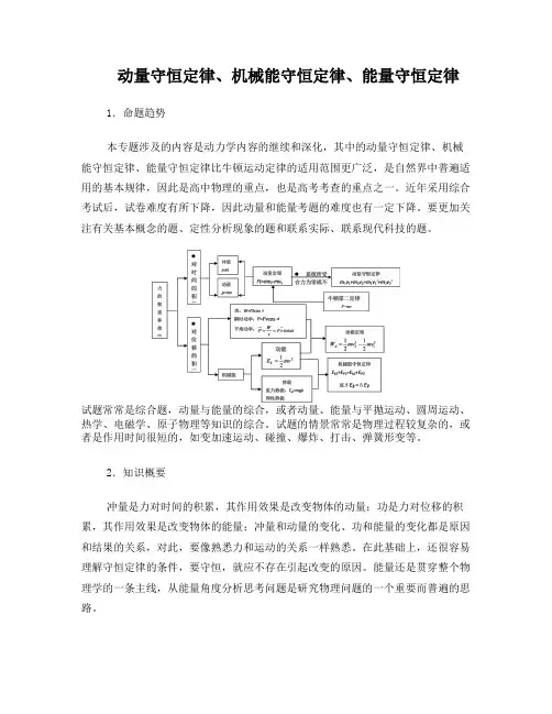 动量守恒动能定理能量守恒