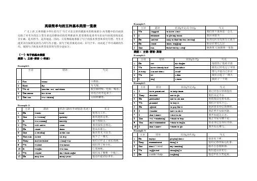 英语简单句的五种基本类型一览表