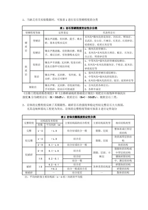 岩石质量指标