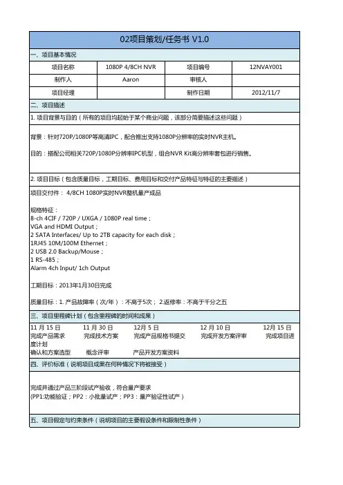 产品研发项目管理流程及表单