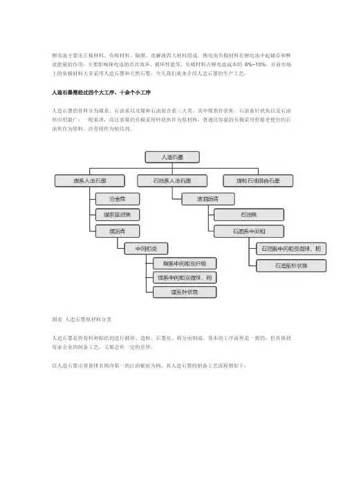 人造石墨 原料