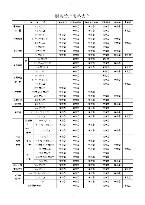 财务管理表格大全35页