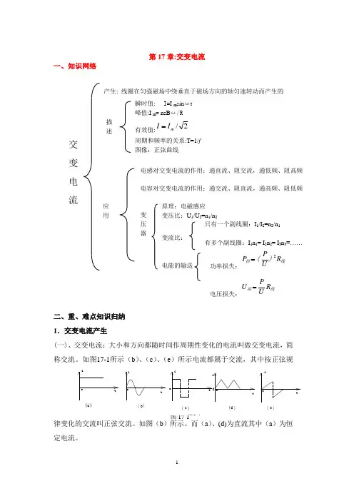 交变电流知识点总结