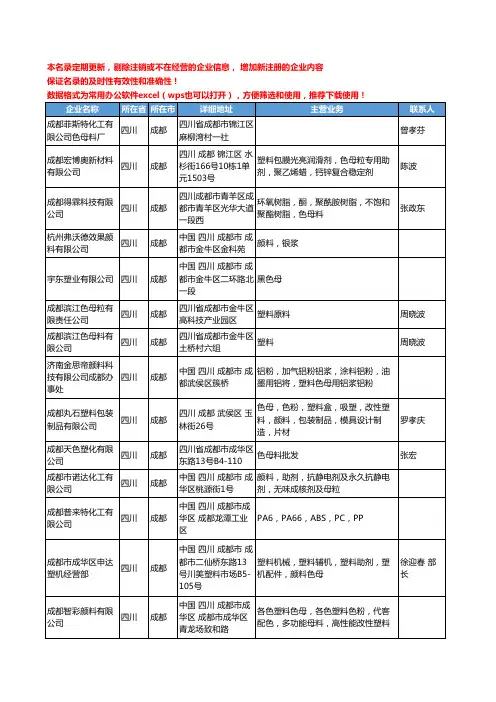 2020新版四川省色母工商企业公司名录名单黄页联系方式大全35家