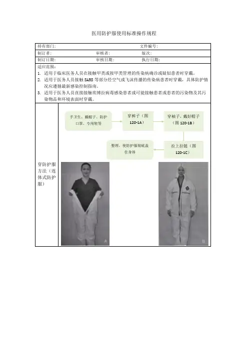 医用防护服使用标准操作规程
