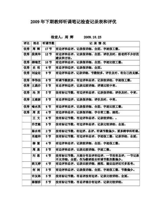 2009年下期教师听课笔记检查记录表和评优