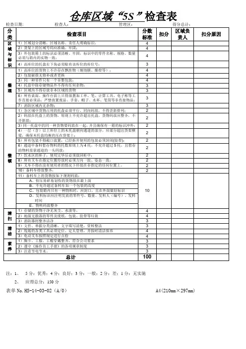 仓库区域5S检查表