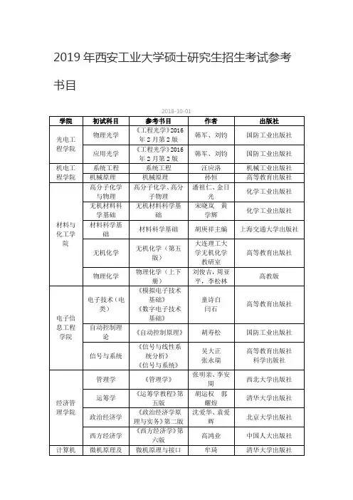 2019年西安工业大学硕士研究生招生考试参考书目