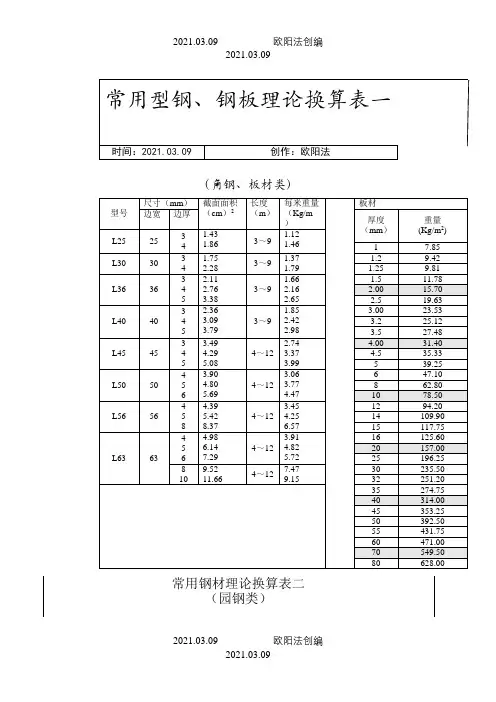 常用型钢角钢理论重量表之欧阳法创编