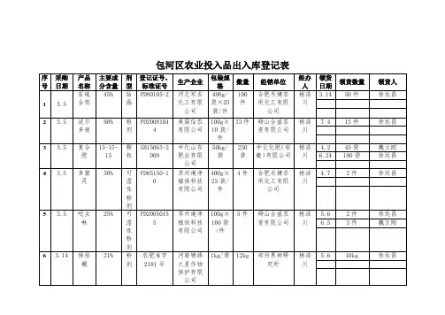 绿色食品生产投入品记录表