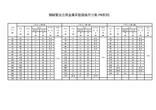 钢制管法兰用金属环垫规格尺寸表(PN系列)