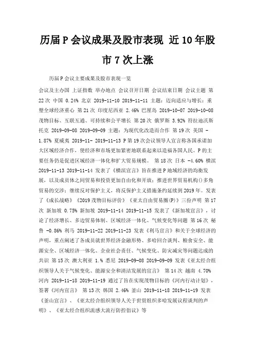最新-历届APEC会议成果及股市表现 近10年股市7次上涨 精品