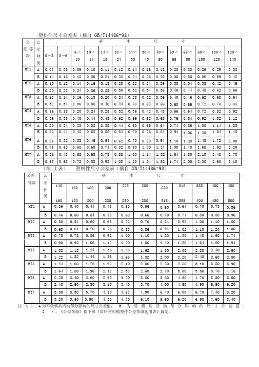 机械五金行业常用尺寸公差表