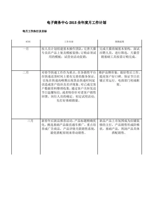 京东旗舰店电商部运营全年月工作内容规划