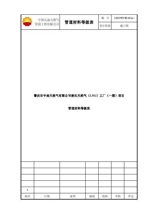 (仅供参考)管道材料等级表
