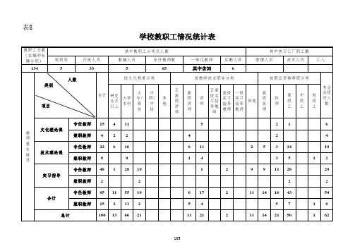 07表8：学校教职工情况统计表1221