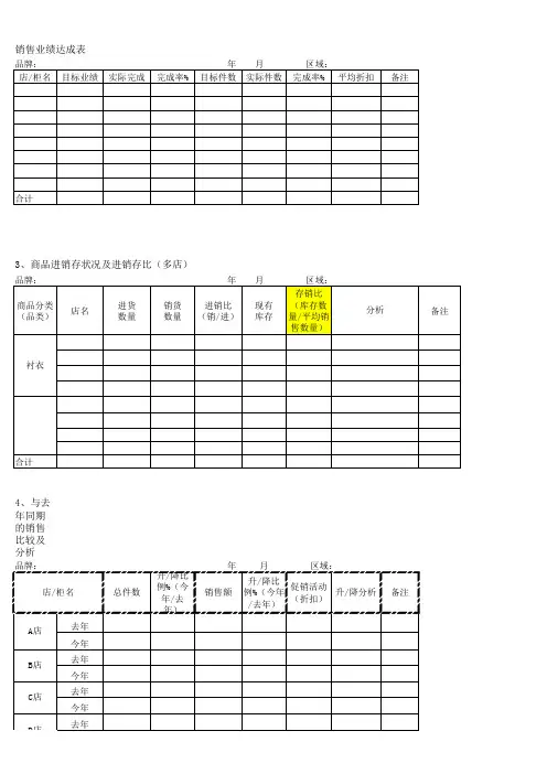 服装零售报表大全