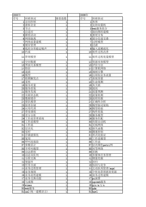 【计算机科学】_业务模型_期刊发文热词逐年推荐_20140724