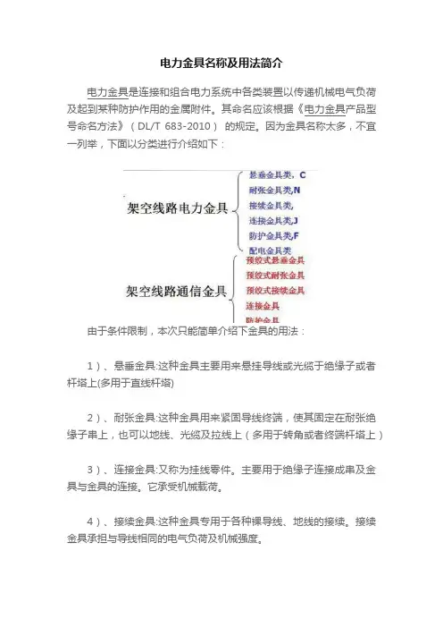 电力金具名称及用法简介