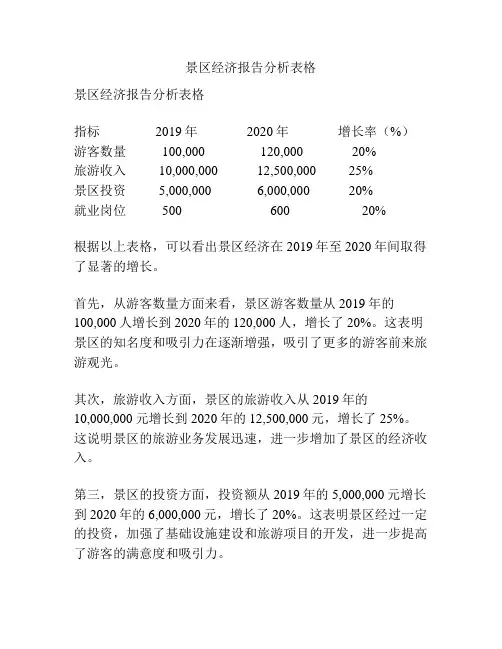 景区经济报告分析表格