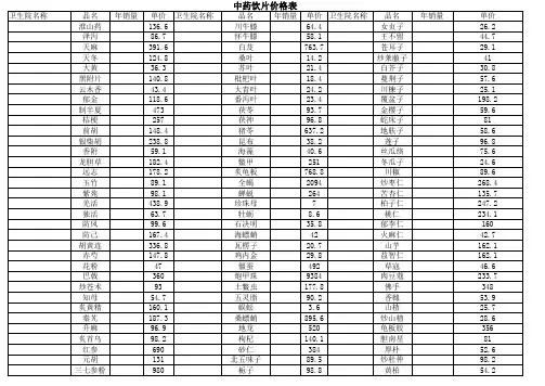 中药饮片价格表