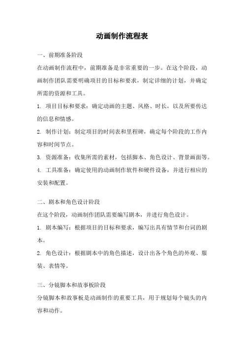 动画制作流程表