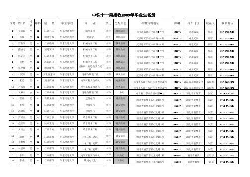 _中铁十一局接收2009年毕业生名册_