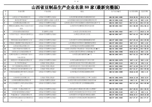 山西省豆制品生产企业名录80家(最新完整版