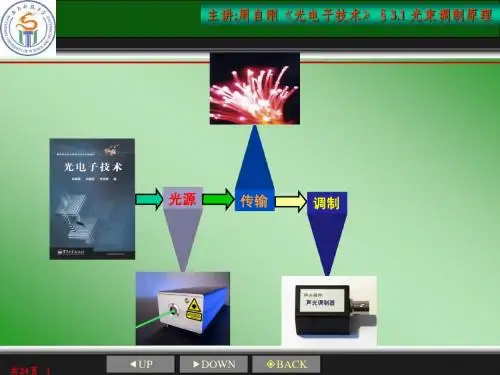 光电子技术_王俊波_光束调制原理