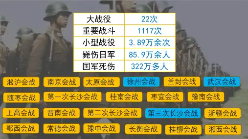统编版八年级历史上册第20课《正面战场的抗战》教学课件