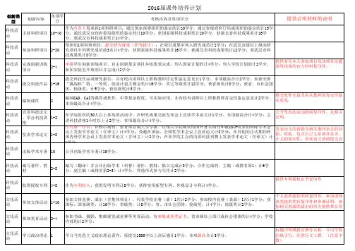 (12级课外学分认定之附件1):课外培养计划