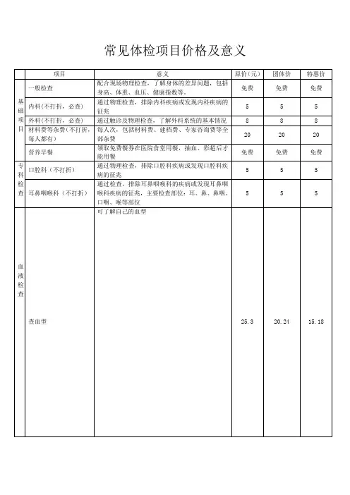 常见体检项目价格及意义
