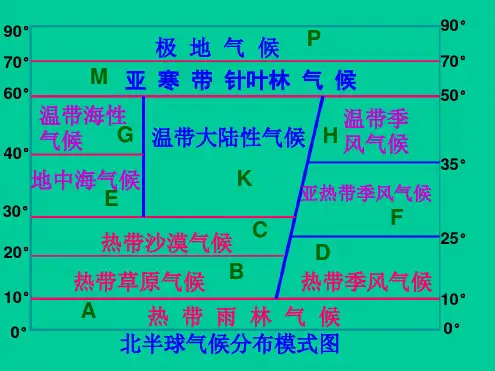 世界气候降水柱状图清晰版