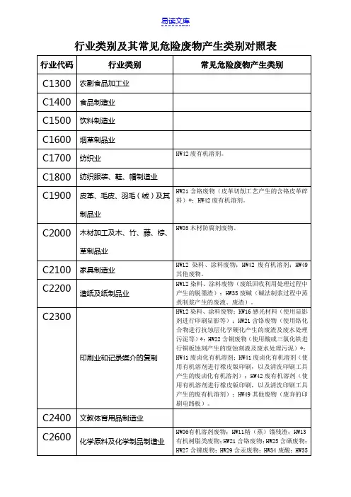 行业类别及其常见危险废物产生类别对照表
