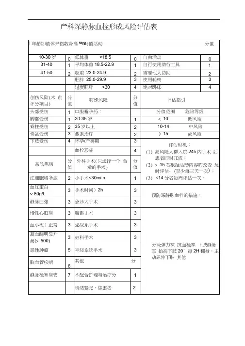 产科深静脉血栓形成风险评估表