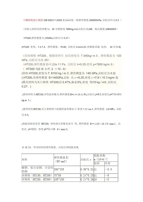 常用材料弹性模量及泊松比