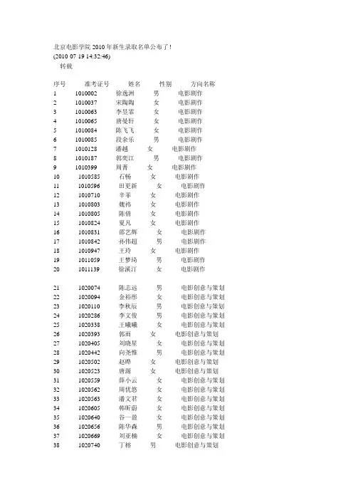 2010BFA录取名单
